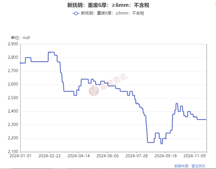 废钢行业利润率_废钢的利润_2025废钢铁的利润