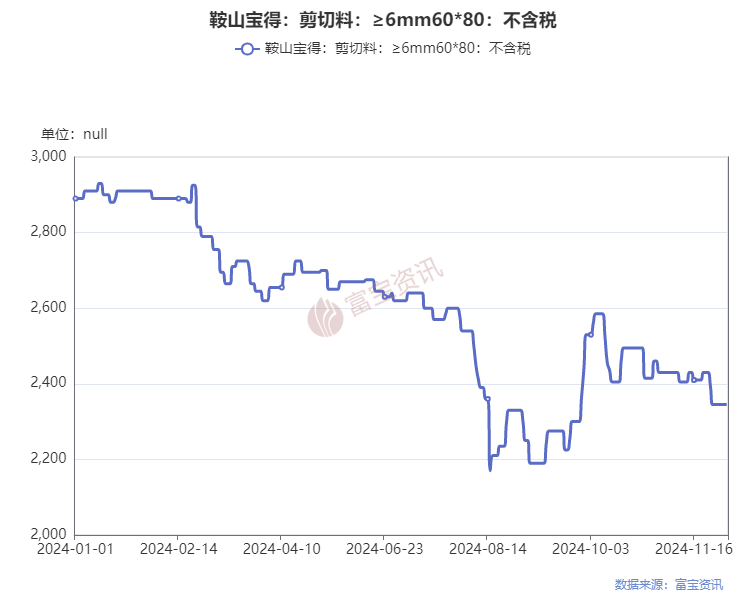 2025废钢铁的利润_废钢行业利润率_废钢的利润