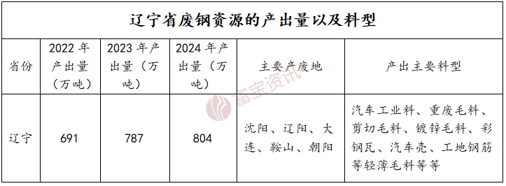 废钢行业利润率_废钢的利润_2025废钢铁的利润