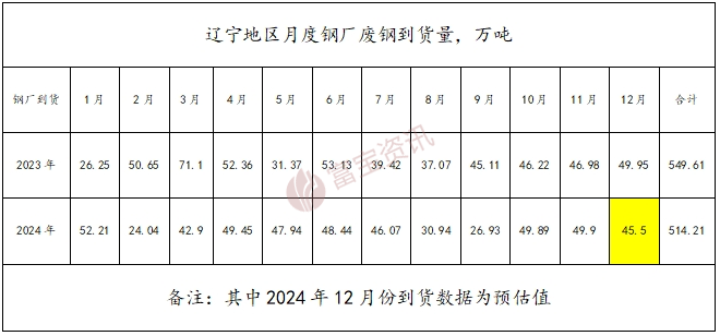 2025废钢铁的利润_废钢的利润_废钢行业利润率