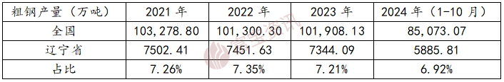 废钢的利润_废钢行业利润率_2025废钢铁的利润