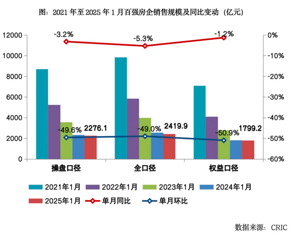 _同比业绩下滑原因怎么写_房地产同比怎么算