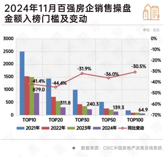 房地产同比怎么算_同比业绩下滑原因怎么写_