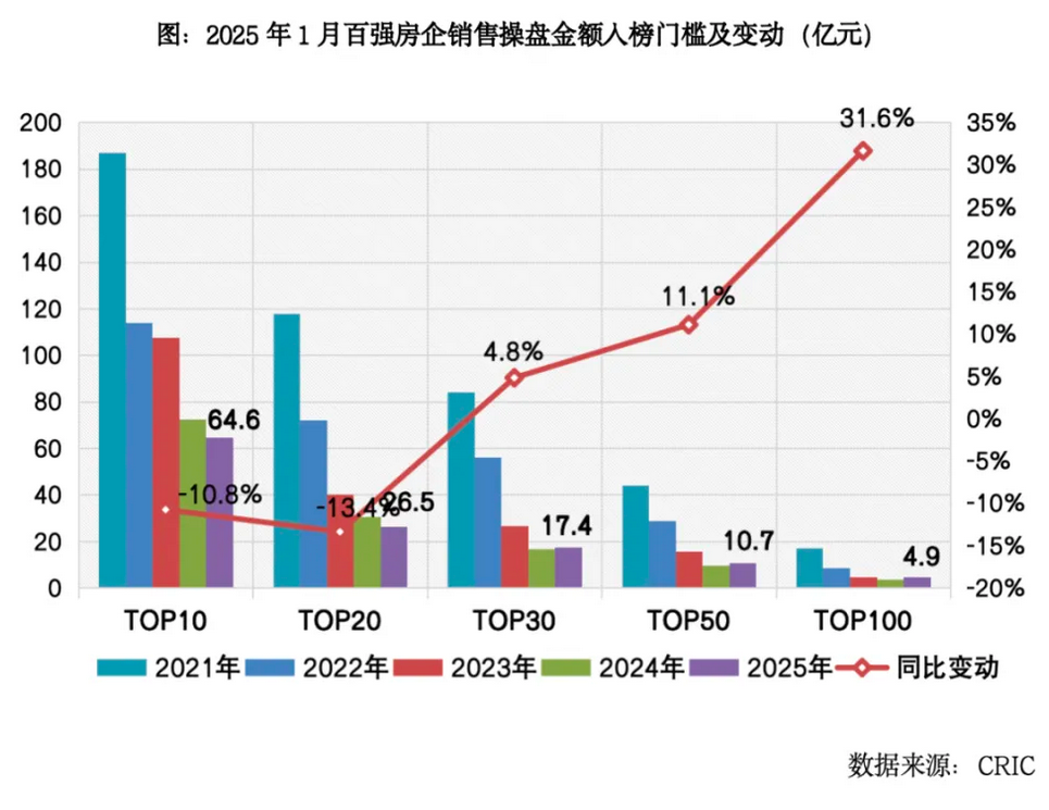 _房地产同比怎么算_同比业绩下滑原因怎么写