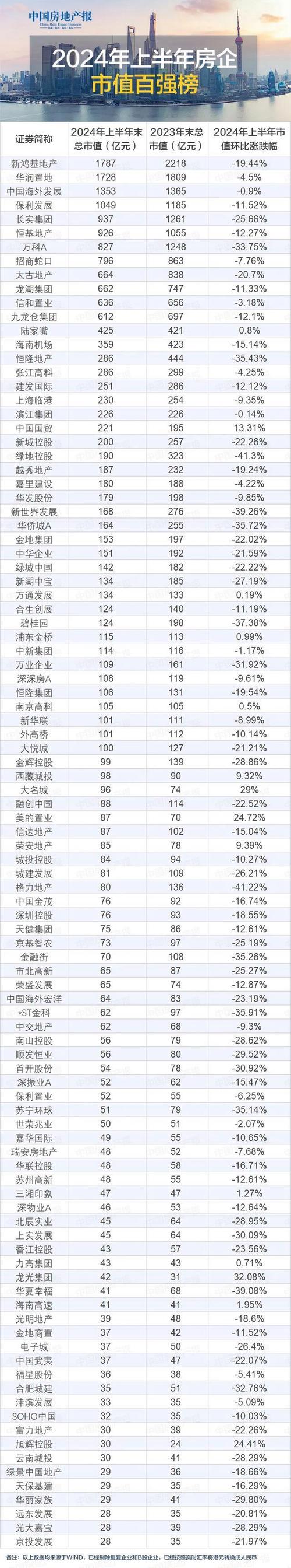 房地产同比怎么算__同比业绩下滑原因怎么写