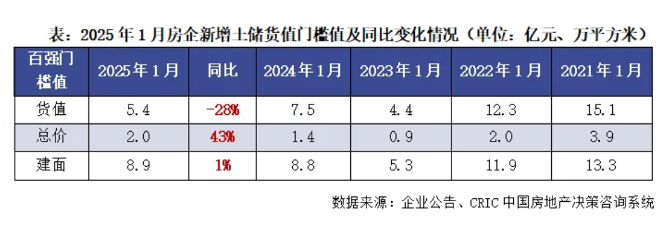 同比业绩下滑原因怎么写_房地产同比怎么算_