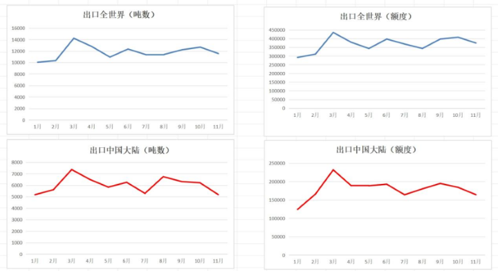 日本半导体供应商_日本半导体设备出口_