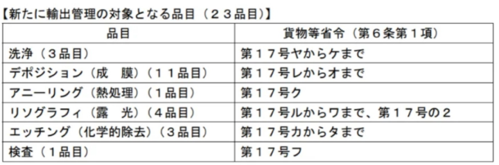 日本半导体设备出口__日本半导体供应商