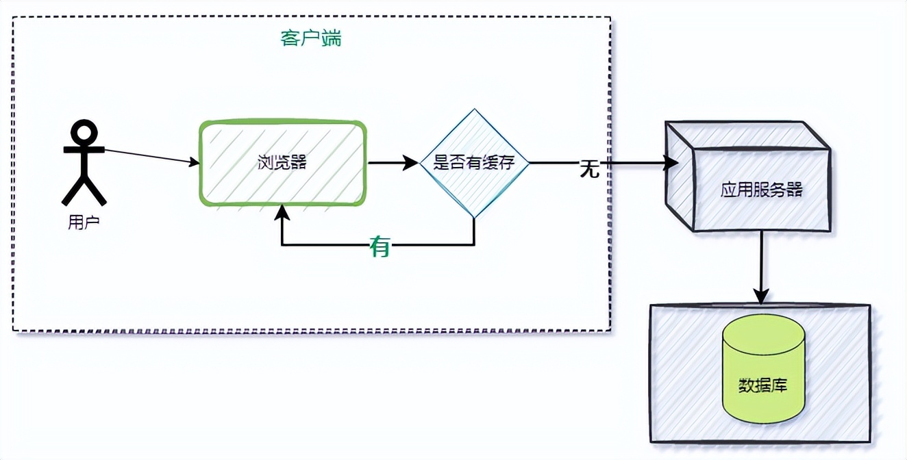 缓存服务有哪些_软件缓存服务器不可用_缓存服务器软件