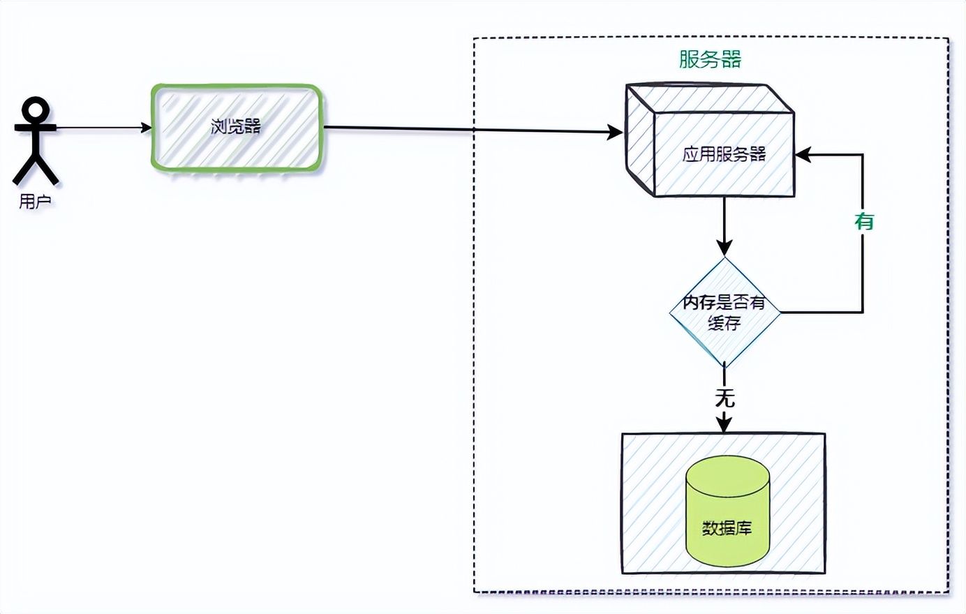 缓存服务有哪些_缓存服务器软件_软件缓存服务器不可用