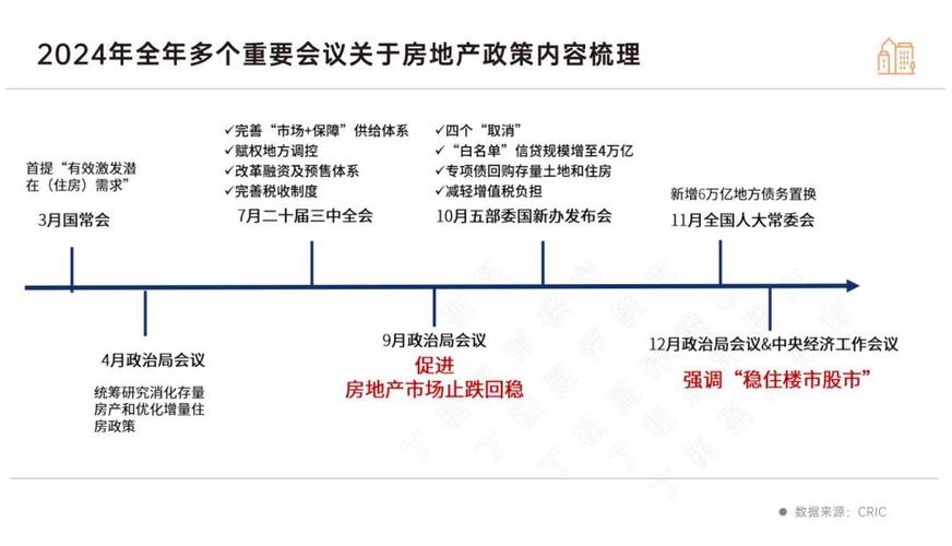 _春节房地产市场_解读房地产稳预期