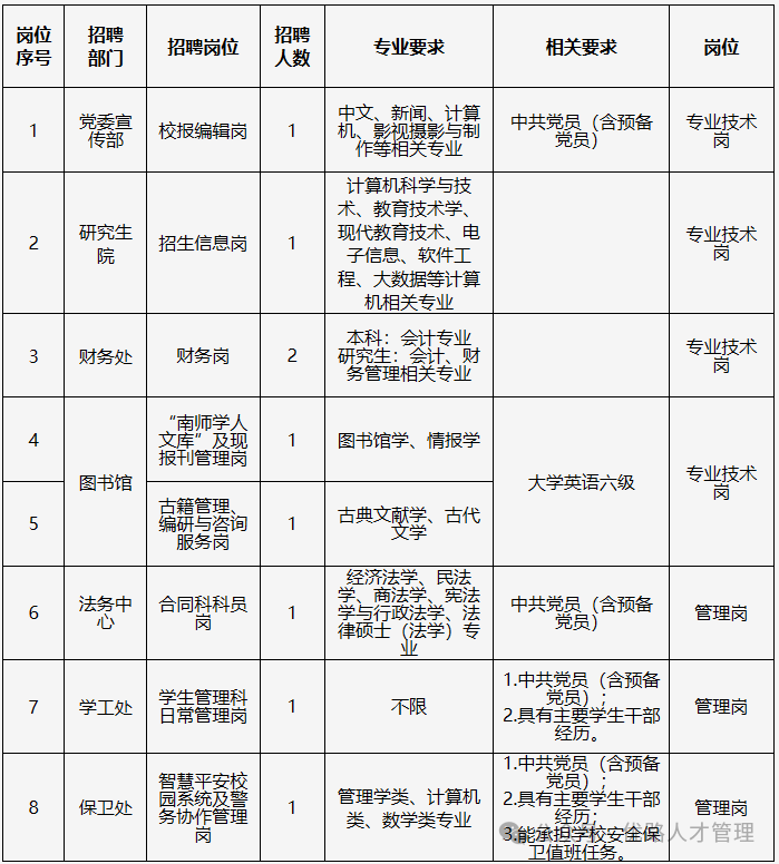 招聘_招聘网boss直聘_招聘网站哪个最好找工作