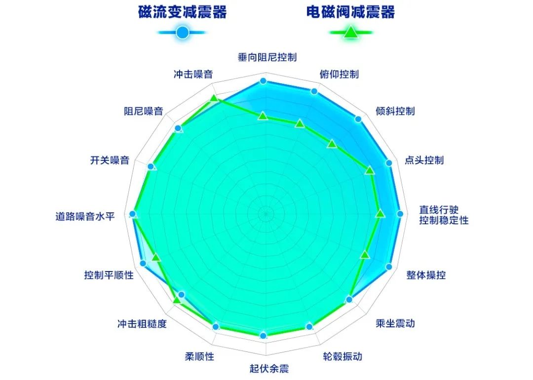 京科肝泰医保定点_悬架测试项目_