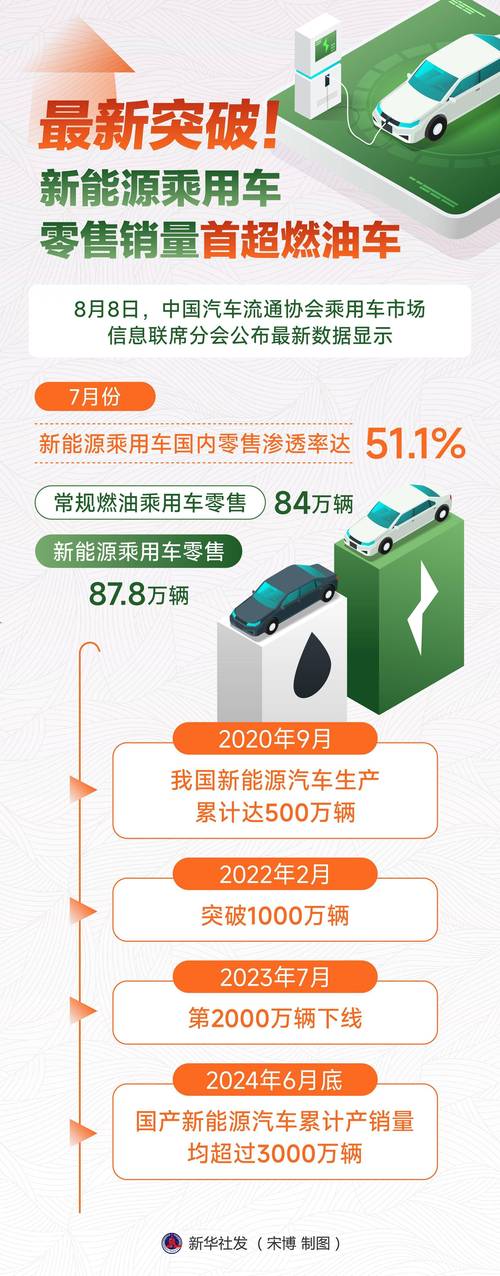 _汽车销量同比_汽车销量同比和环比