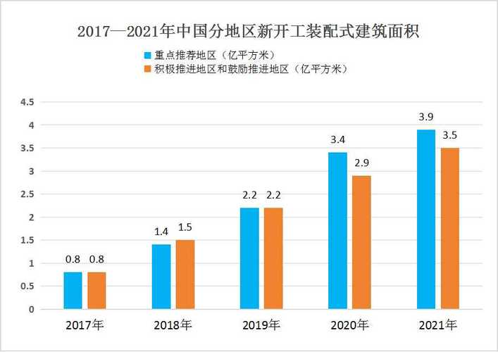 钢结构的冷弯性能_冷弯型钢在建筑钢结构中的发展_冷弯型钢结构技术规范