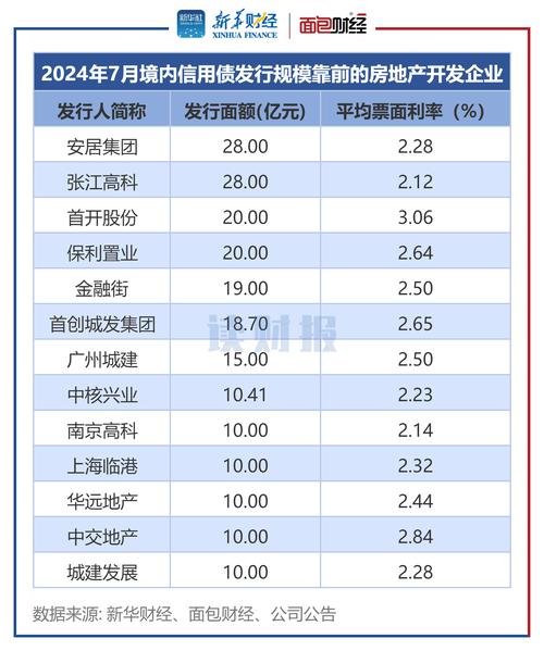 中指研究院：1月民营房企发债规模显著增加_中指研究院：1月民营房企发债规模显著增加_