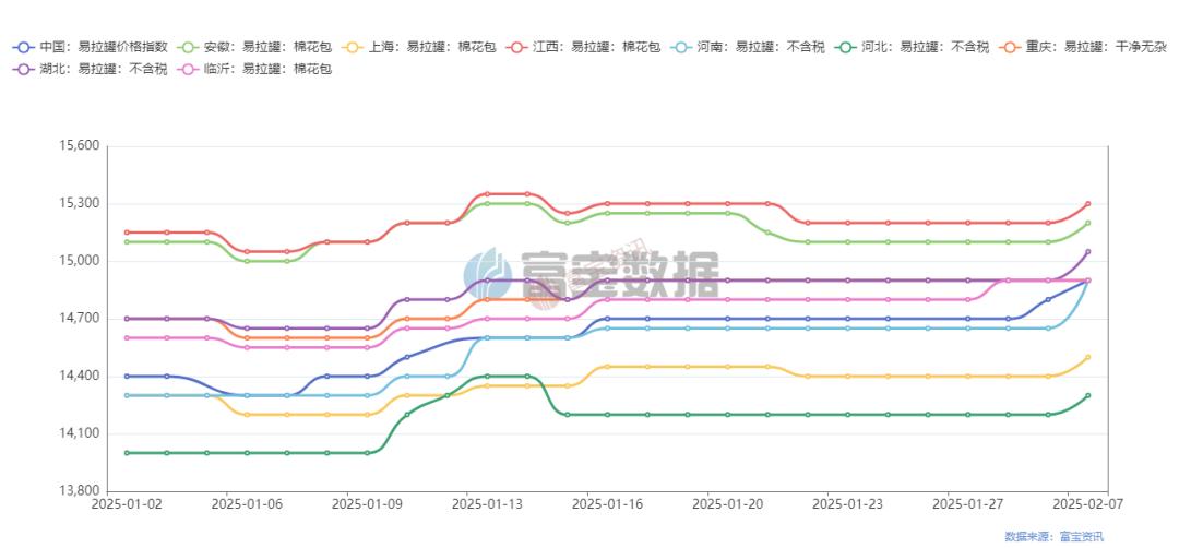 大量出售易拉罐废铝_废铝易拉罐交易市场_废易拉罐价格今日铝价