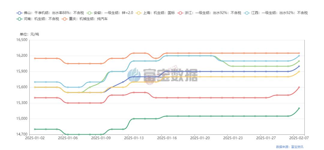 大量出售易拉罐废铝_废铝易拉罐交易市场_废易拉罐价格今日铝价