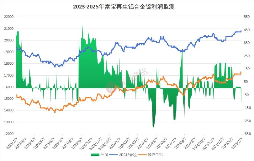 大量出售易拉罐废铝_废铝易拉罐交易市场_废易拉罐价格今日铝价