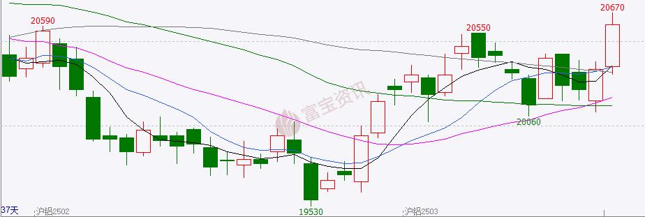 废易拉罐价格今日铝价_废铝易拉罐交易市场_大量出售易拉罐废铝