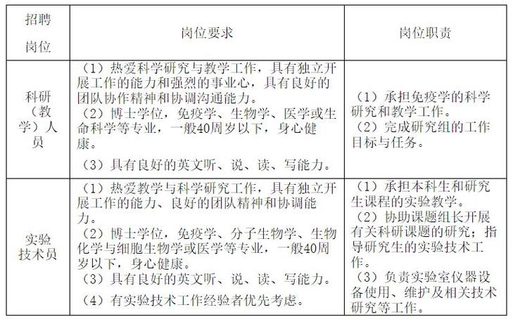 2025年上海市动物疫病预防控制中心招聘博士研究人员公告