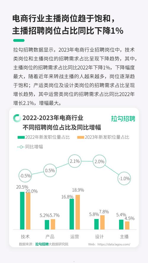【紧急招聘】甘肃拉勾信息科技有限公司招聘公告