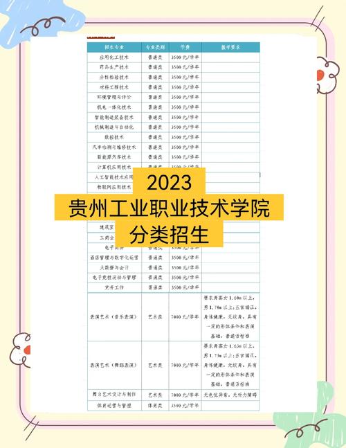 贵州工业职业技术学院2025年面向社会招聘工作人员37人
