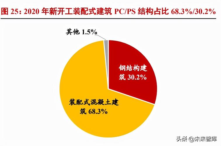 钢结构生产能力_钢结构生产效率高吗_钢结构生产能力统计表