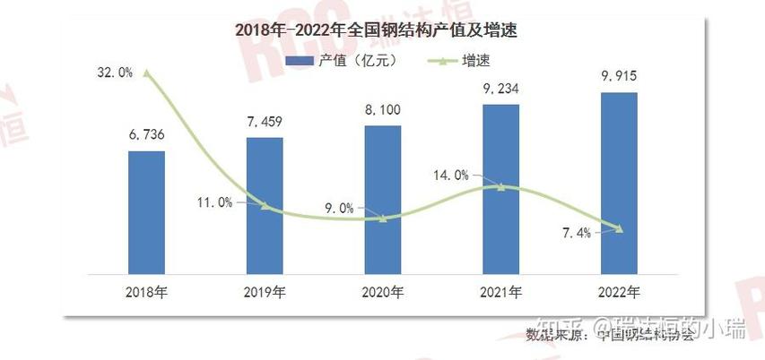 钢结构生产效率高吗_钢结构生产能力统计表_钢结构生产能力