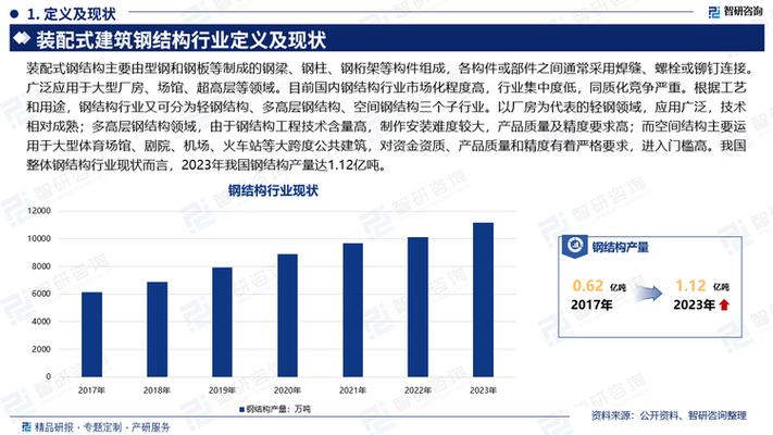 钢结构生产能力_钢结构生产效率高吗_钢结构生产能力统计表