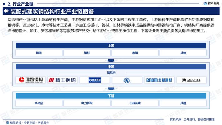 钢结构生产能力_钢结构生产效率高吗_钢结构生产能力统计表