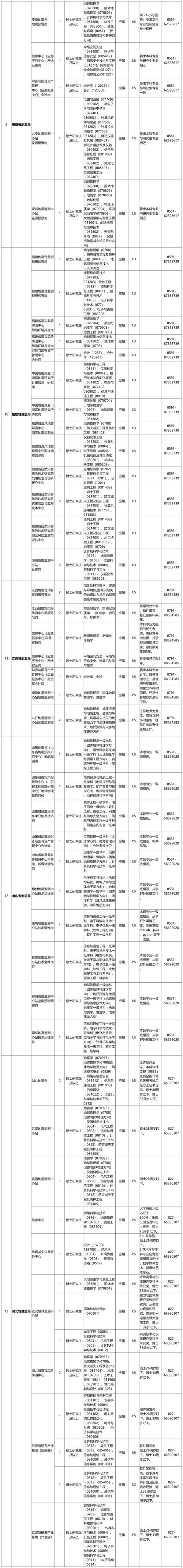 出公告了，113个岗位招聘127人！2025年度泰安市属事业单位公开招聘