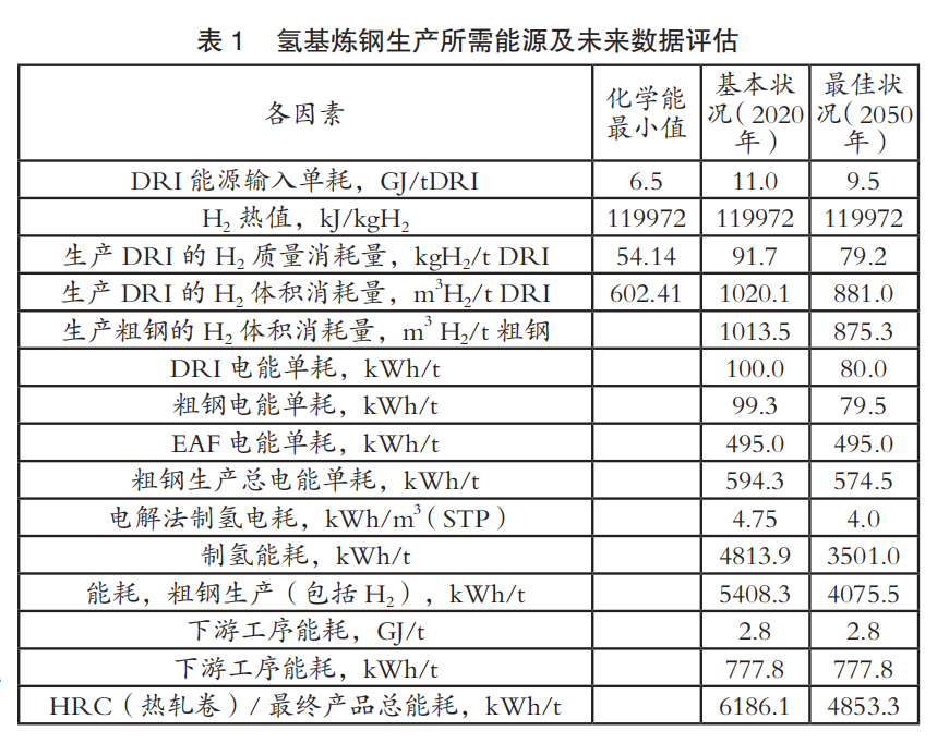 废钢炼铁成本_什么是废钢比_炼钢 废钢与生铁所占比例