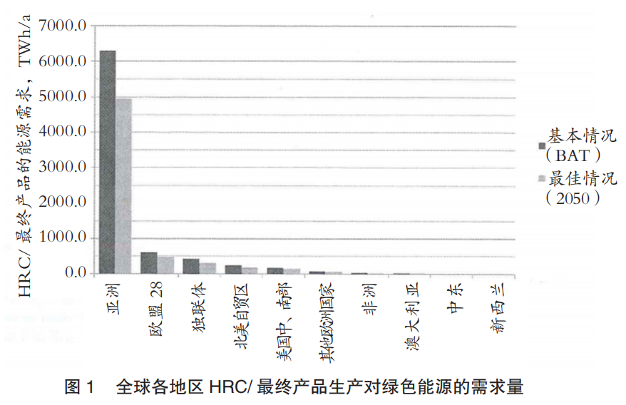 废钢炼铁成本_炼钢 废钢与生铁所占比例_什么是废钢比
