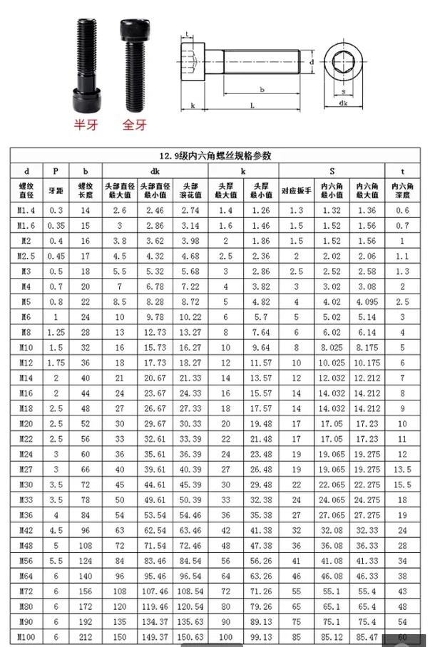 钢结构用大六角头螺栓_六角头螺栓比例_螺栓六角钢头结构大用多大的