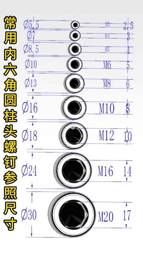 钢结构用大六角头螺栓_螺栓六角钢头结构大用多大的_六角头螺栓比例