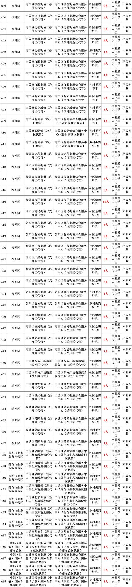 招聘_招聘网_招聘网boss直聘