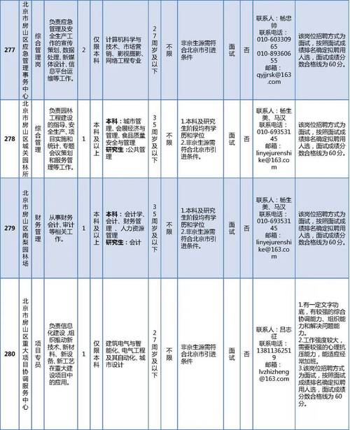 招聘_招聘网boss直聘_招聘网