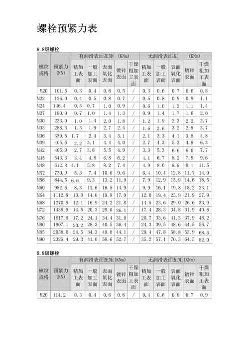 钢结构用大六角头螺栓_六角头螺栓比例_六角头螺栓强度等级