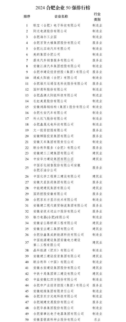 长江精工钢结构(集团)股份有限公司安徽分公司_安徽长江钢铁厂_安徽长江钢铁厂联系电话