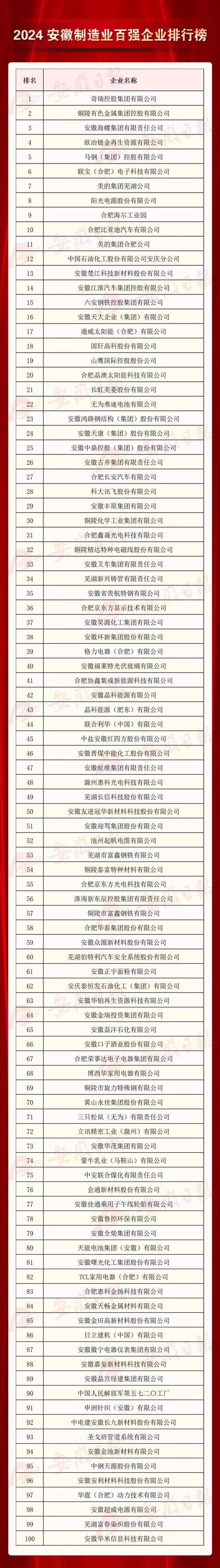 安徽长江钢铁厂_长江精工钢结构(集团)股份有限公司安徽分公司_安徽长江钢铁厂联系电话
