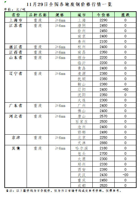 今日废旧铝回收价格_废铝回收价格今日收购价格是_今日废铝回收价格表