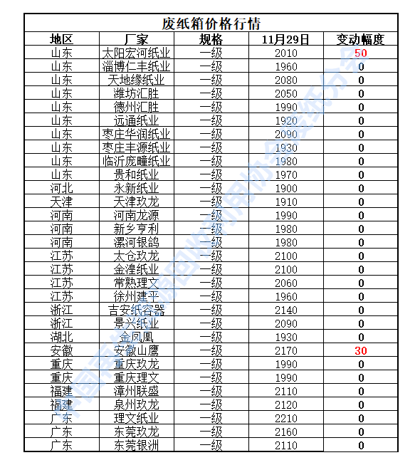今日废旧铝回收价格_今日废铝回收价格表_废铝回收价格今日收购价格是