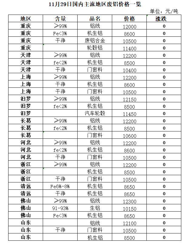 今日废铝回收价格表_废铝回收价格今日收购价格是_今日废旧铝回收价格