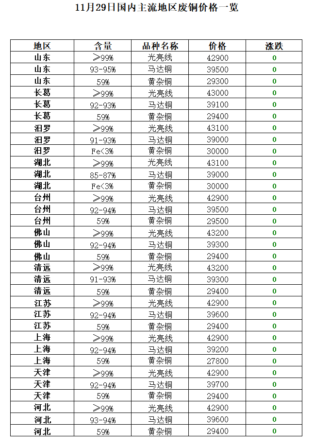 今日废旧铝回收价格_废铝回收价格今日收购价格是_今日废铝回收价格表
