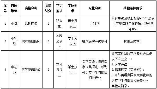 青岛大学附属医院招聘公告