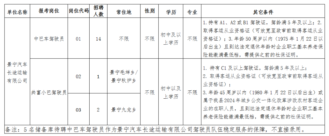 招聘景宁毛宇龙_景宁招聘信息_景宁招聘