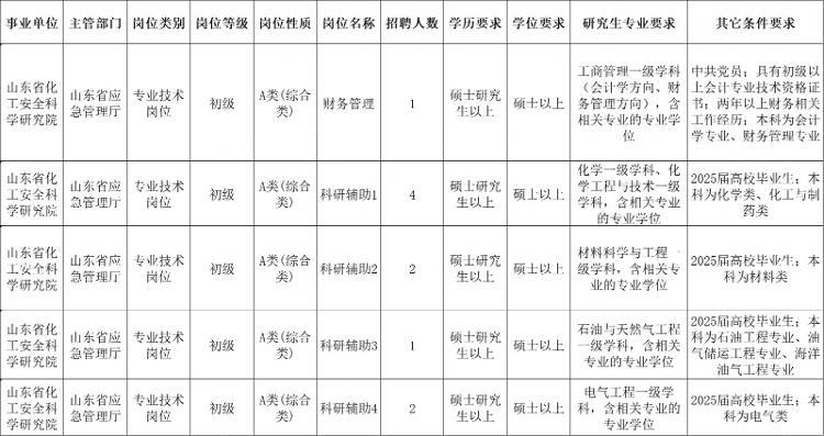 招聘网_招聘_招聘网站哪个最好找工作