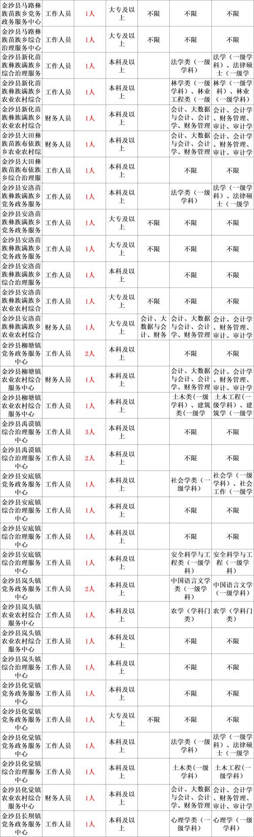 中国日报社及所属事业单位2025年公开招聘社会人员公告