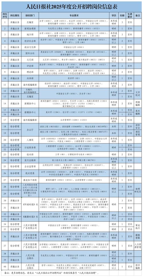 招聘会年薪25万岗位20余个_招聘_招聘网站哪个最好找工作